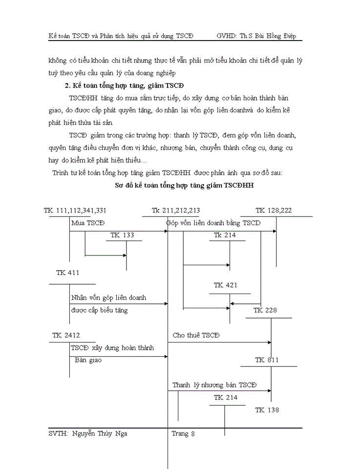 image for page Kế toán TSCD và phân tích hiệu quả sử dụng của TSCD tại công ty SPACE  WINDOWS