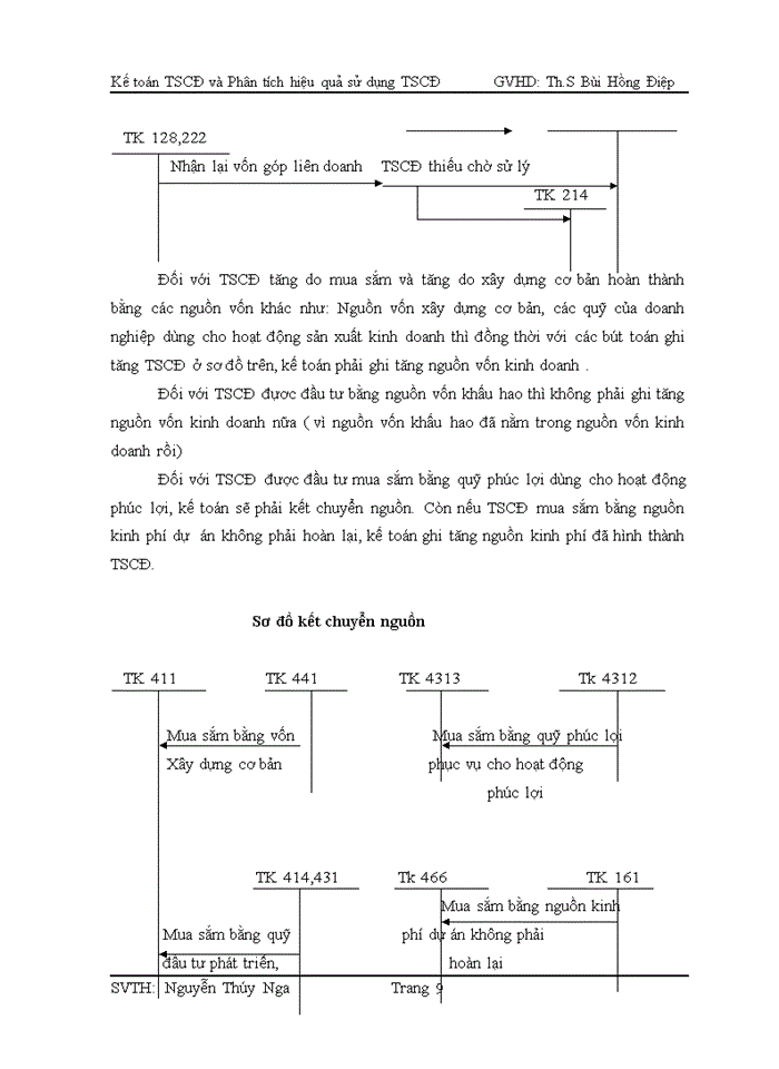 image for page Kế toán TSCD và phân tích hiệu quả sử dụng của TSCD tại công ty SPACE  WINDOWS