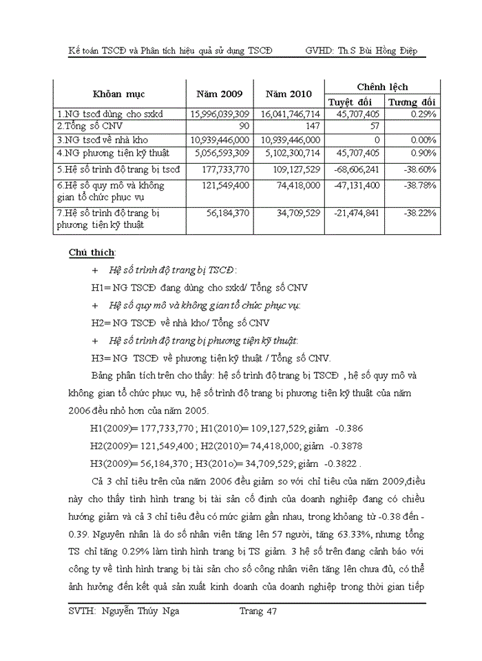 image for page Kế toán TSCD và phân tích hiệu quả sử dụng của TSCD tại công ty SPACE  WINDOWS