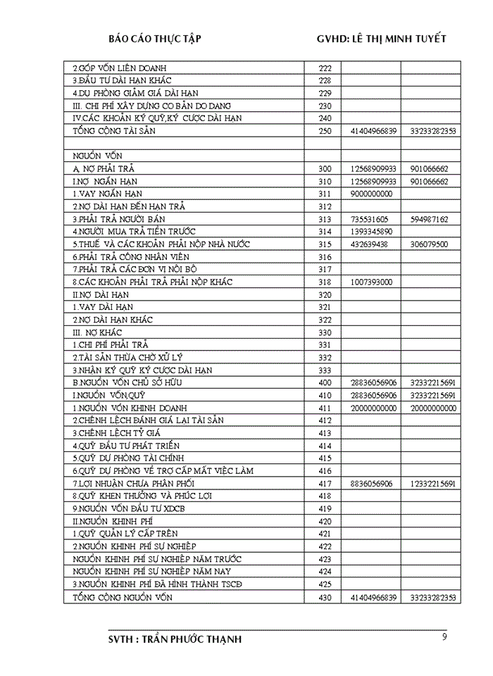 image for page Phân tích báo  cáo tài chính công ty tnhh tm & sx ngân hà
