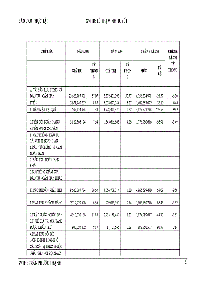 image for page Phân tích báo  cáo tài chính công ty tnhh tm & sx ngân hà