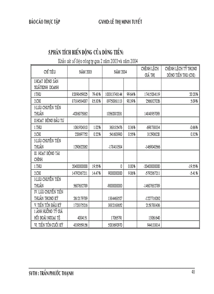 image for page Phân tích báo  cáo tài chính công ty tnhh tm & sx ngân hà