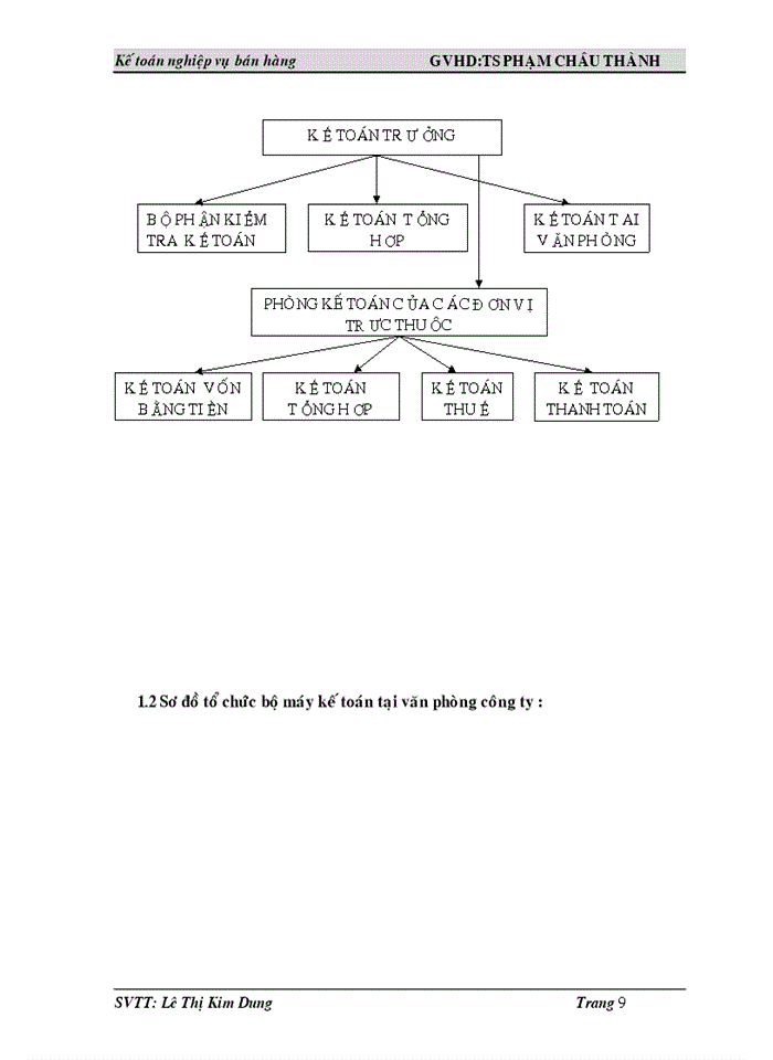 image for page Kế toán bán hàng