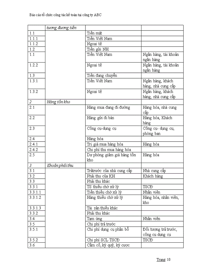 image for page Báo cáo tổ chức công tác kế toán tại công ty ABC