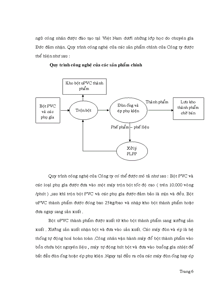 Công tác tổ chức hoạch toán nguyên vật liệu tại công TNHH Nhựa Minh Hùng