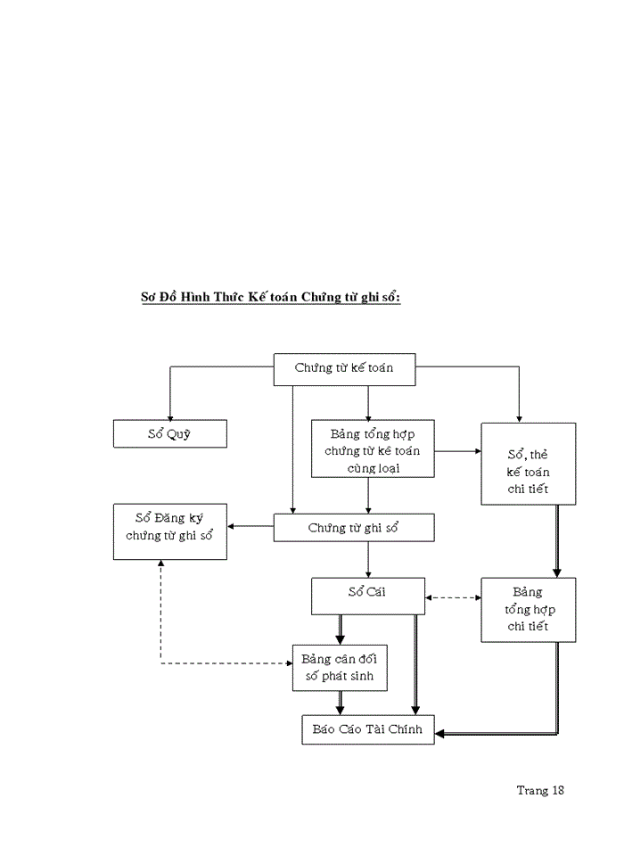 image for page Công tác tổ chức hoạch toán nguyên vật liệu tại công TNHH Nhựa Minh Hùng