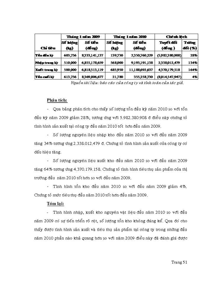 image for page Công tác tổ chức hoạch toán nguyên vật liệu tại công TNHH Nhựa Minh Hùng