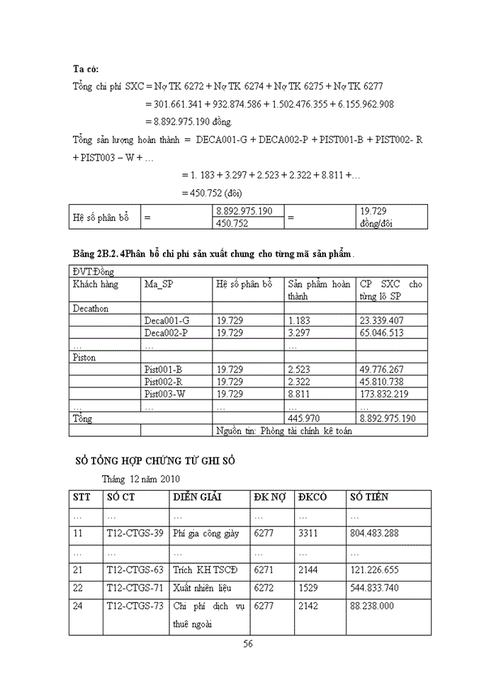 image for page Kế toán chi phí sản xuất  và tính giá thành sản phẩm tại Công Ty Cổ Phần Đầu Tư Và Sản Xuất Giày Thái Bình