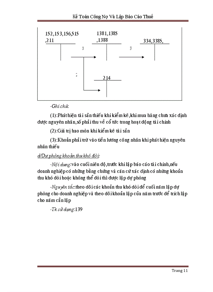 image for page Kế toán công nợ và lập báo cáo thuế