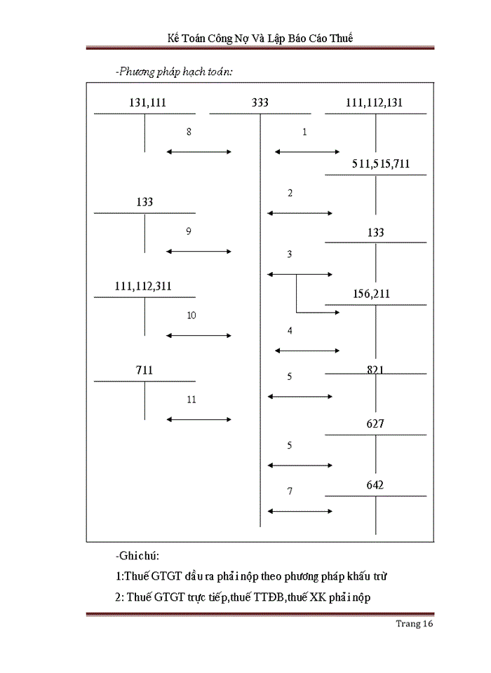 image for page Kế toán công nợ và lập báo cáo thuế