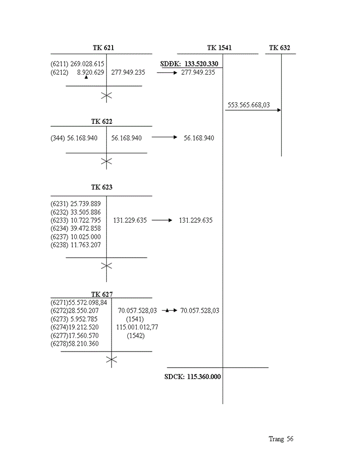 image for page Kế toán công ty cổ phần xây dựng thương mại dịch vụ Huy Đồng
