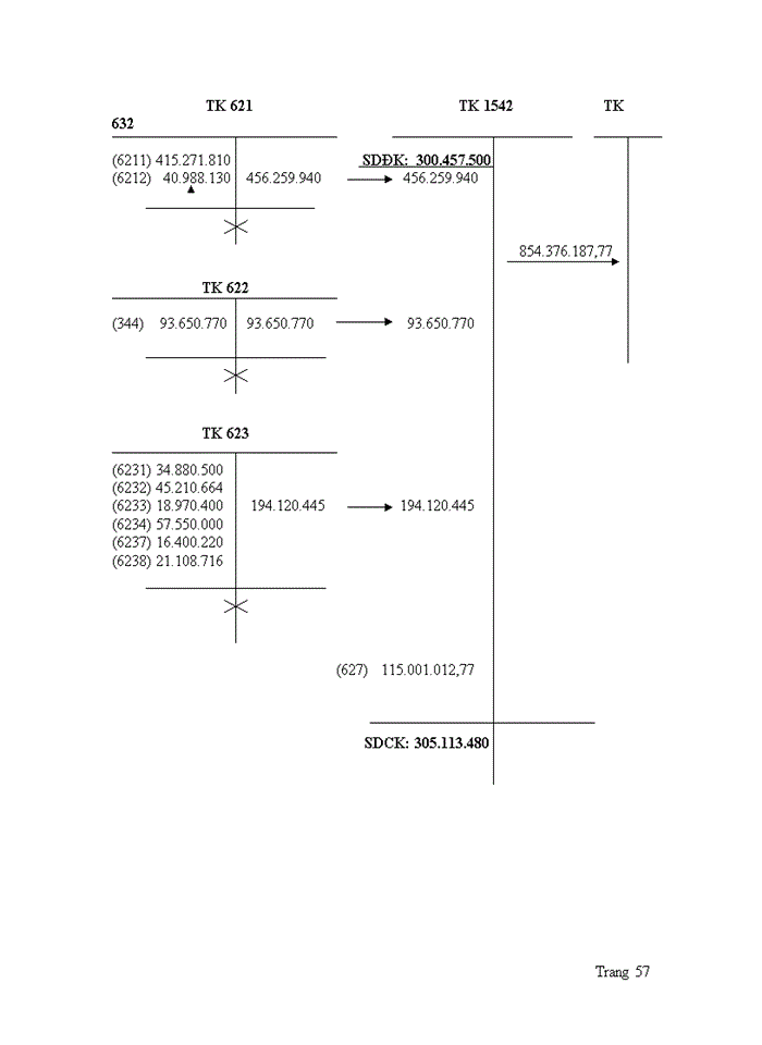 image for page Kế toán công ty cổ phần xây dựng thương mại dịch vụ Huy Đồng