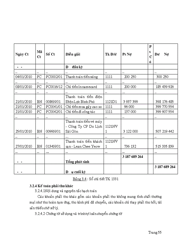 image for page Kế toán vốn bằng tiền và các khoản phải thu tại Công ty Cổ Phần Đầu Tư & Công nghiệp Tân Tạo