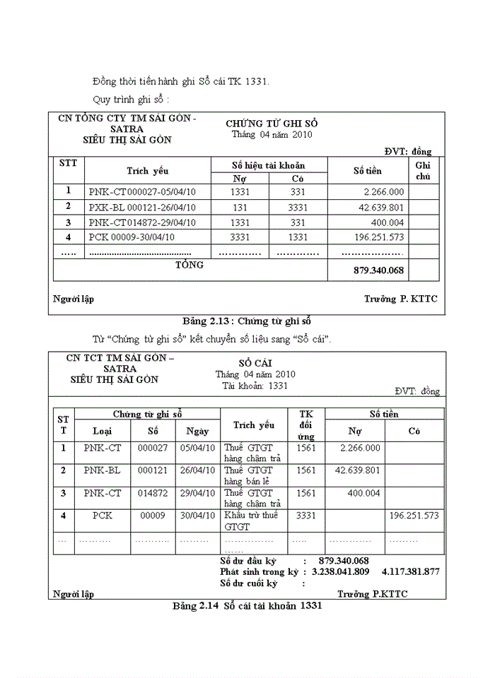 image for page Kế toán vốn bằng tiền và các khoản phải thu