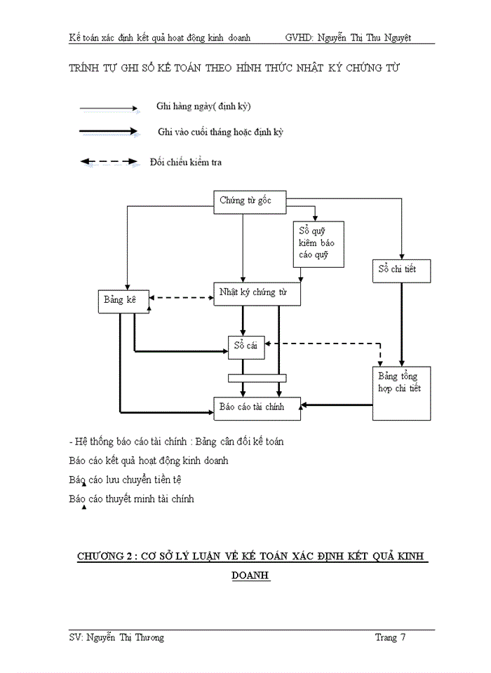 image for page Kế toán xác định kết quả hoạt động kinh doanh
