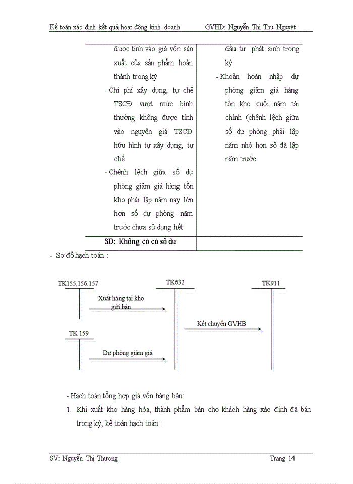 image for page Kế toán xác định kết quả hoạt động kinh doanh