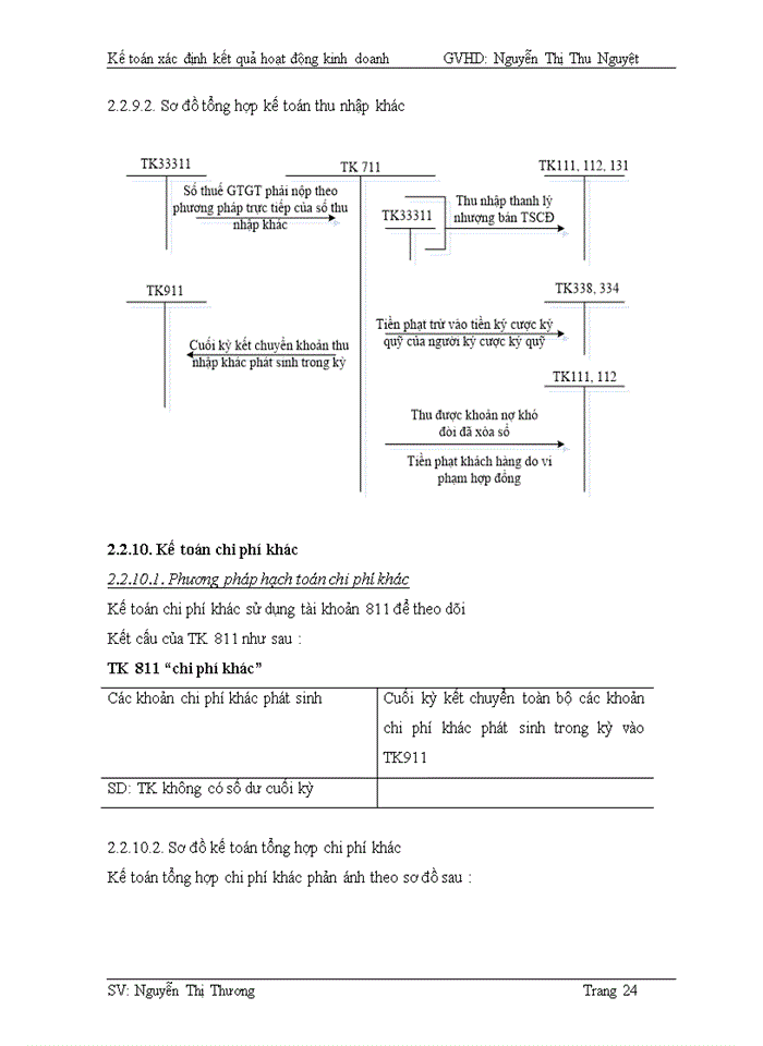 image for page Kế toán xác định kết quả hoạt động kinh doanh
