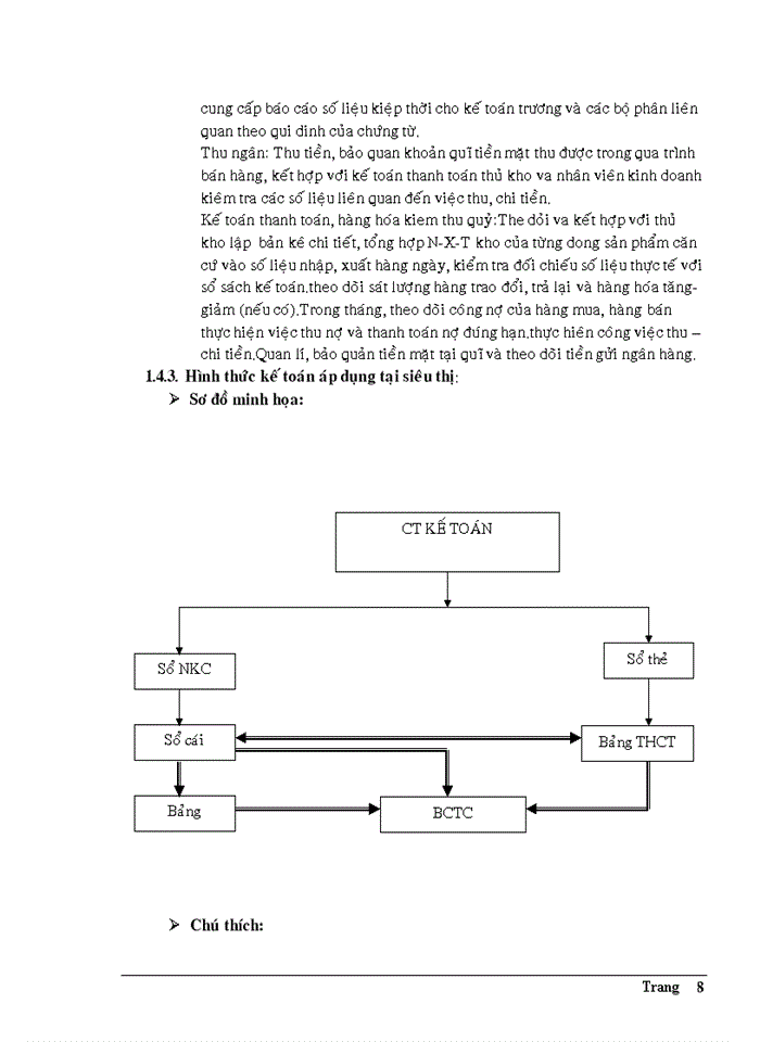 image for page Kế toán Công Ty Cổ PhầnĐầu Tư An Phong