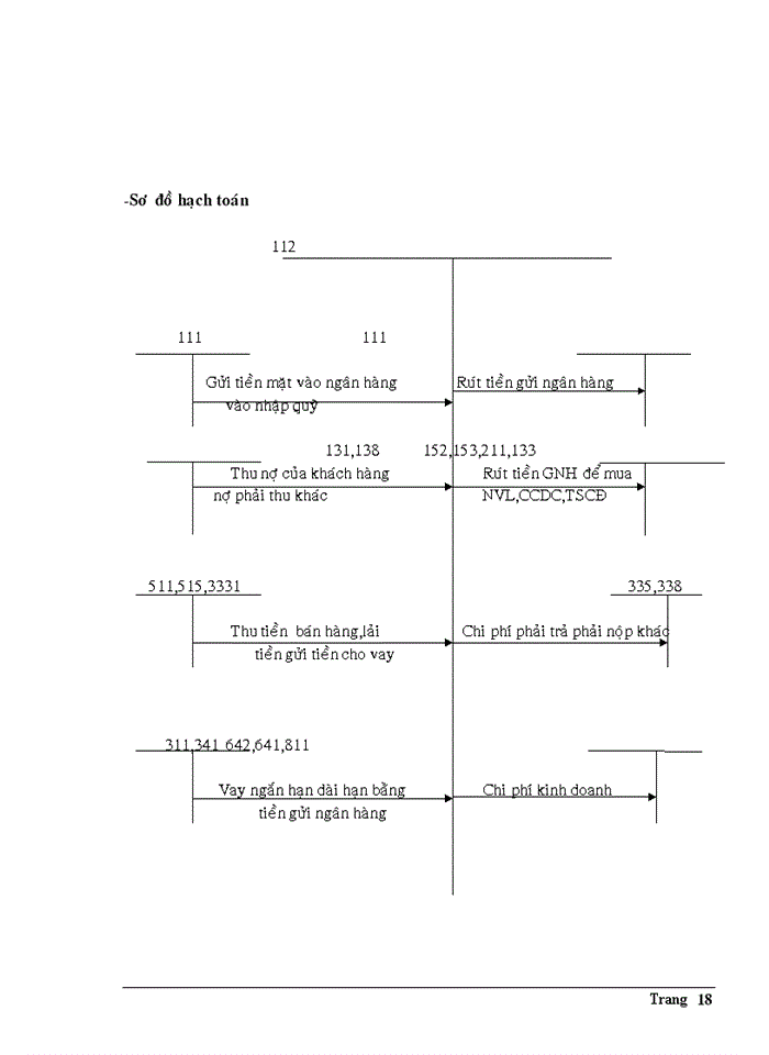 image for page Kế toán Công Ty Cổ PhầnĐầu Tư An Phong