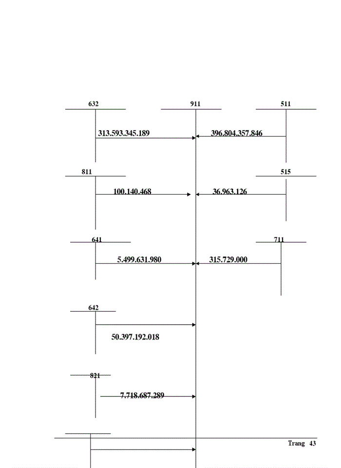 image for page Kế toán Công Ty Cổ PhầnĐầu Tư An Phong