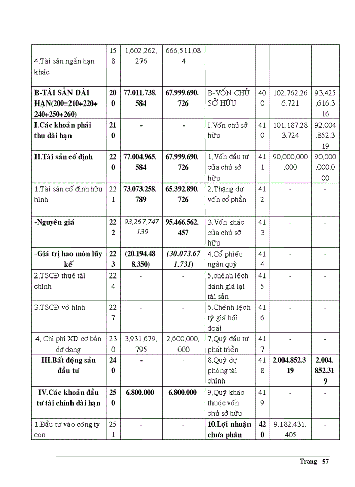 image for page Kế toán Công Ty Cổ PhầnĐầu Tư An Phong