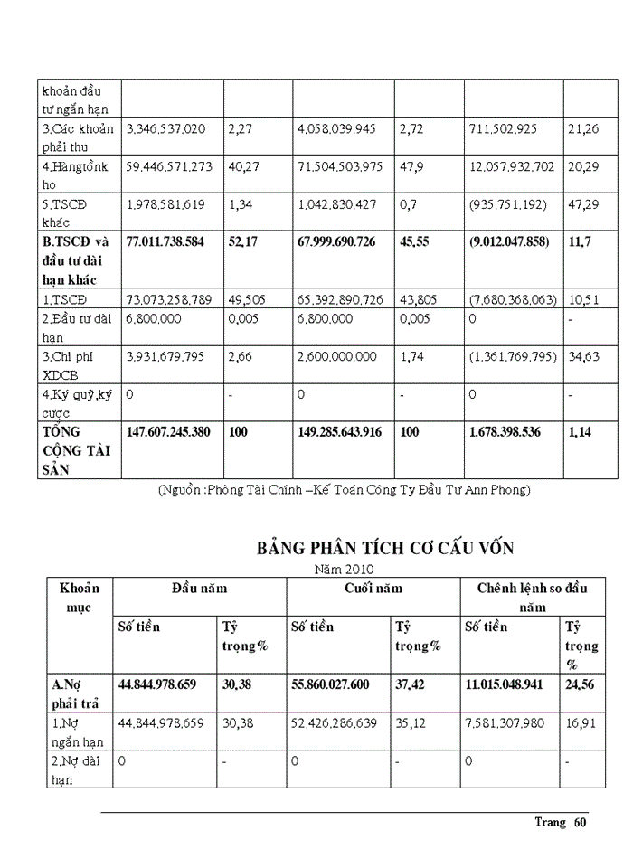 image for page Kế toán Công Ty Cổ PhầnĐầu Tư An Phong