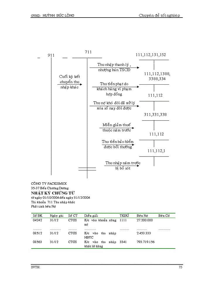 image for page Quản lí tổ chức sản xuất kinh doanh công ty Packsimex