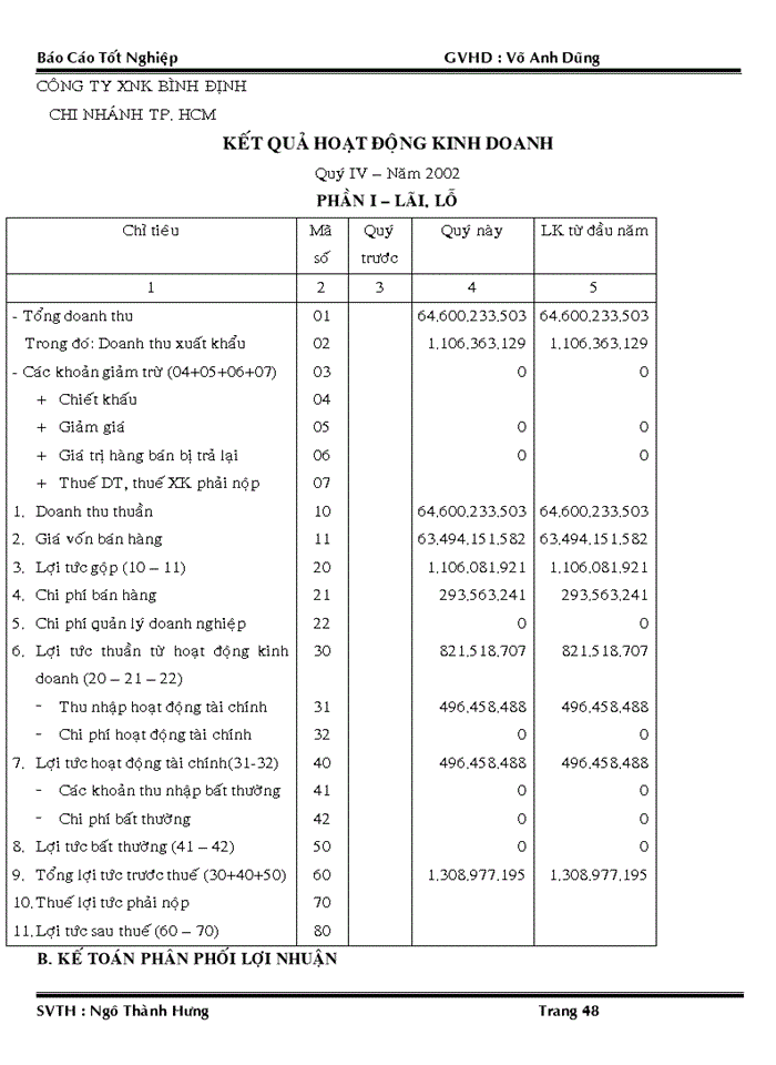 image for page Công ty xuất nhập khẩu Bình Định