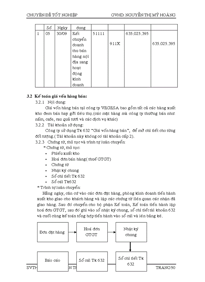 image for page Kế toán tiêu thụ và hoạch định chiến lược kinh doanh