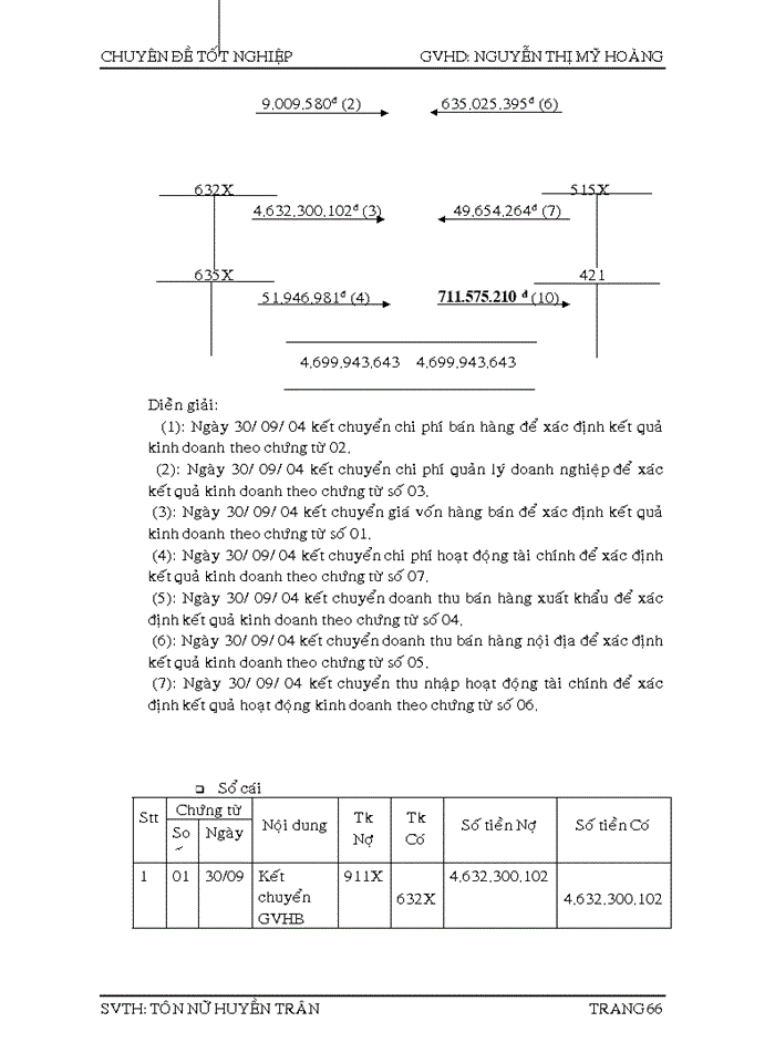image for page Kế toán tiêu thụ và hoạch định chiến lược kinh doanh
