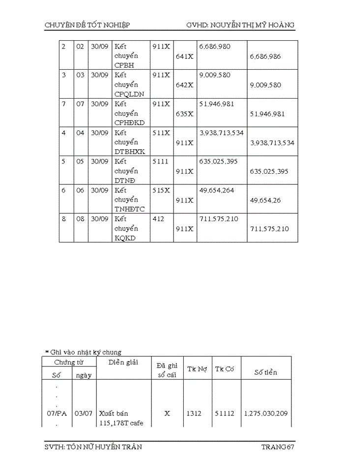 image for page Kế toán tiêu thụ và hoạch định chiến lược kinh doanh