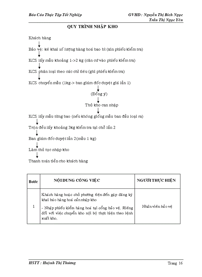 image for page Kế toán và phân tích tình hình tài sản cố định tại công ty kho miền Nam