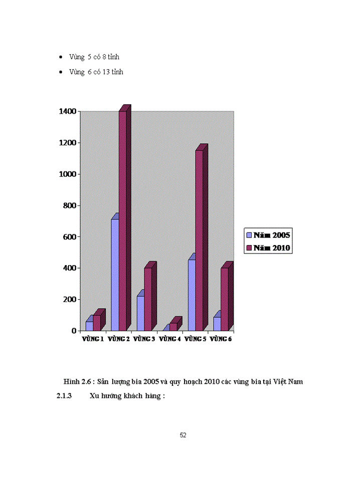 image for page Nghiên cứu chiến lược sản phẩm bia Laser của công ty Tân Hiệp Phát