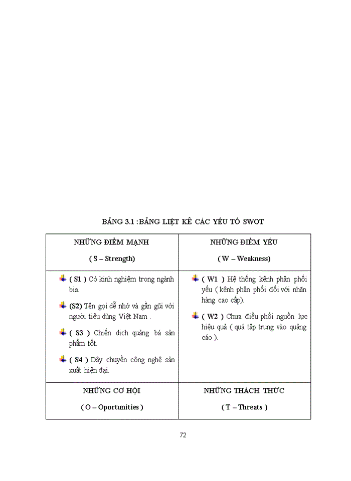 image for page Nghiên cứu chiến lược sản phẩm bia Laser của công ty Tân Hiệp Phát