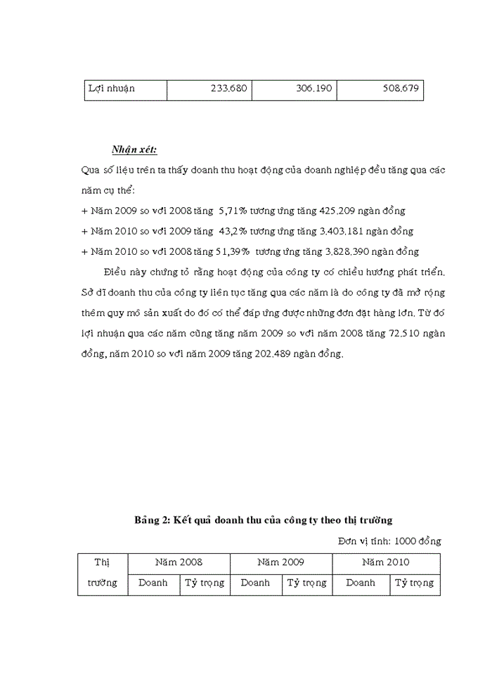 image for page Giao nhận hàng hóa xuất nhập khẩu tại công ty TNHH Gốm Sài Gòn
