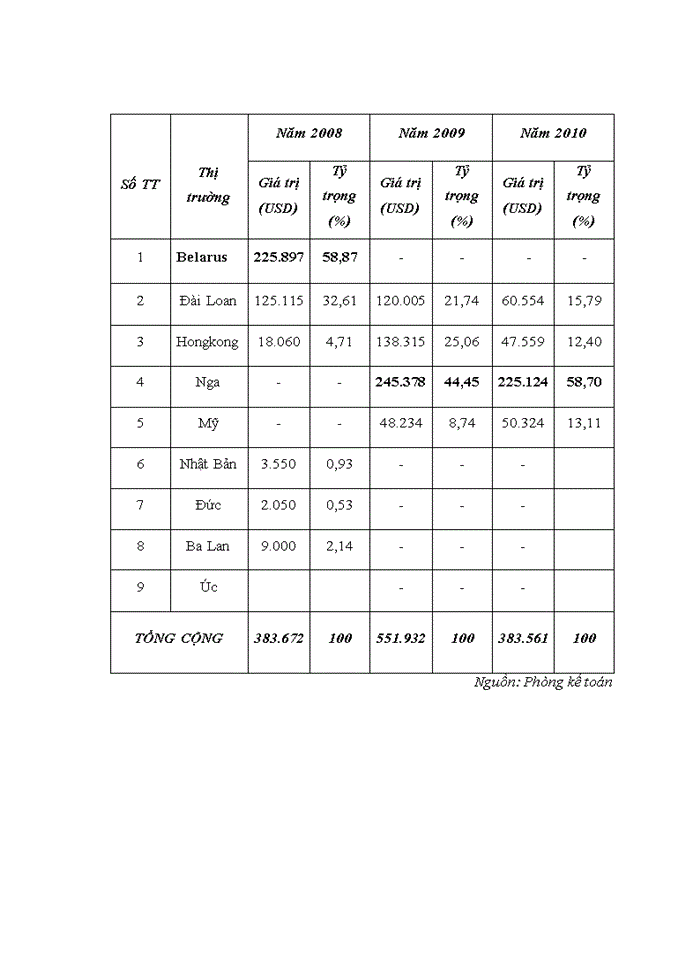 image for page Quy trình nhận hàng hóa nhập khẩu của CÔNG TY VIỆT TOÀN CẦU