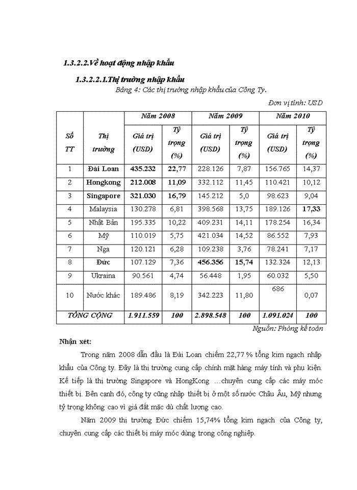 image for page Quy trình nhận hàng hóa nhập khẩu của CÔNG TY VIỆT TOÀN CẦU
