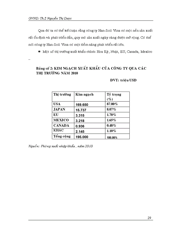 image for page Tổ chức ký kết và thực hiện hợp đồng nhập khẩu nguyên liệu sản xuất thức ăn gia súc – thủy sản tại công ty TNHH Uni-President Việt Nam