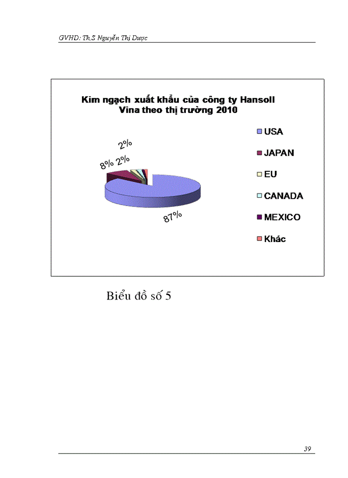 image for page Tổ chức ký kết và thực hiện hợp đồng nhập khẩu nguyên liệu sản xuất thức ăn gia súc – thủy sản tại công ty TNHH Uni-President Việt Nam