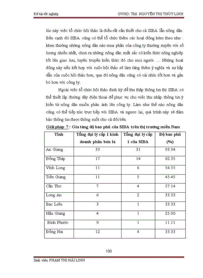 image for page hoạt động quản trị kênh phân phối sản phẩm phân bón của công ty tnhh siba tại khu vực miền nam