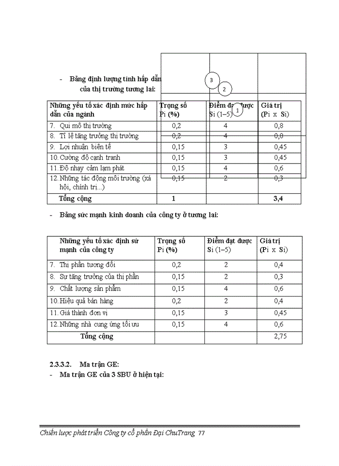 image for page Chiến lược phát triển công ty cổ phần đại chu giai đoạn 2011 – 2015