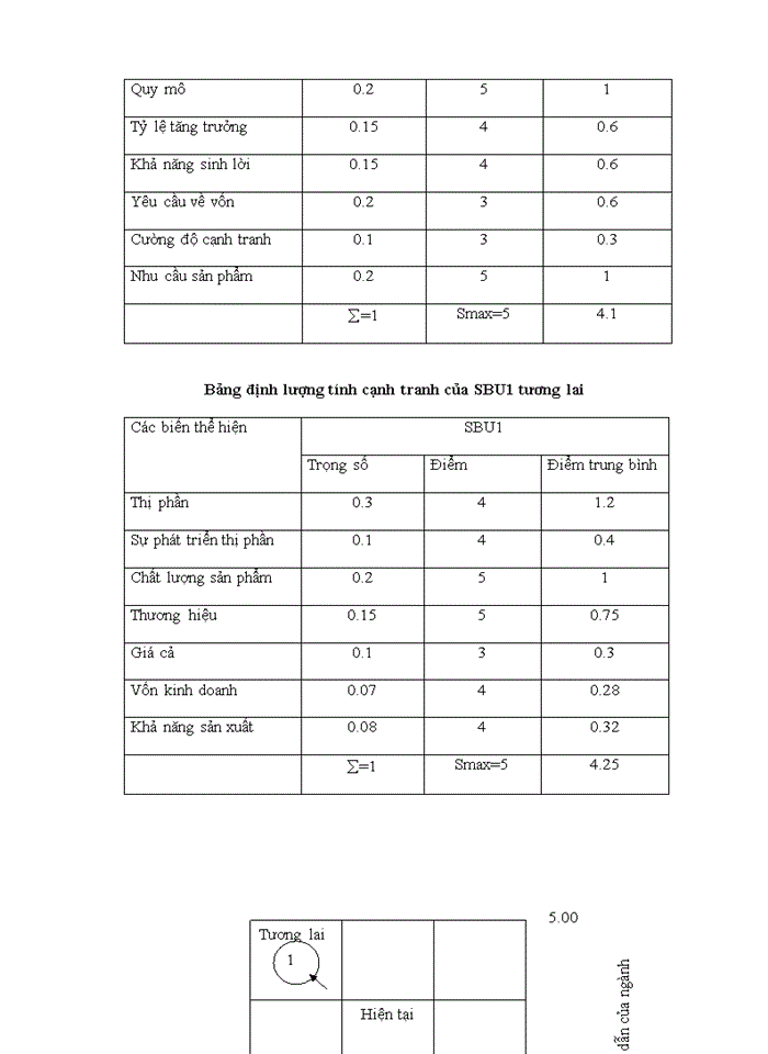 image for page Chiến lược phát triển công ty cổ phần đầu tư - xây dựng và kinh doanh nhà gia định giai đoạn 2011 - 2015