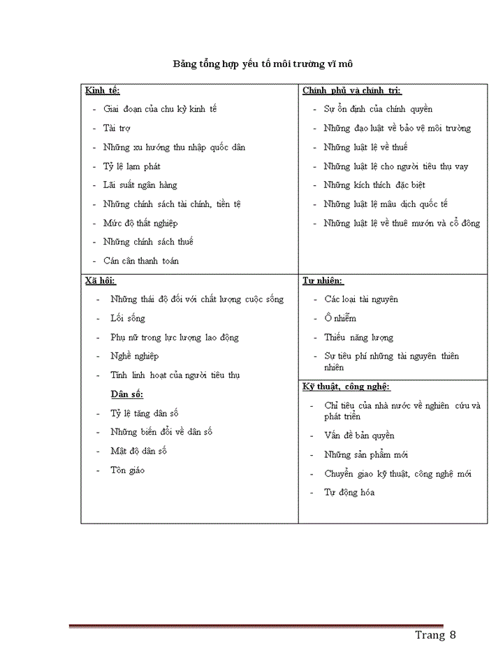 image for page Chiến lược phát triển sản xuất kinh doanh của công ty cổ phần công nghiệp và xuất nhập khẩu cao su giai đoạn 2011- 2020