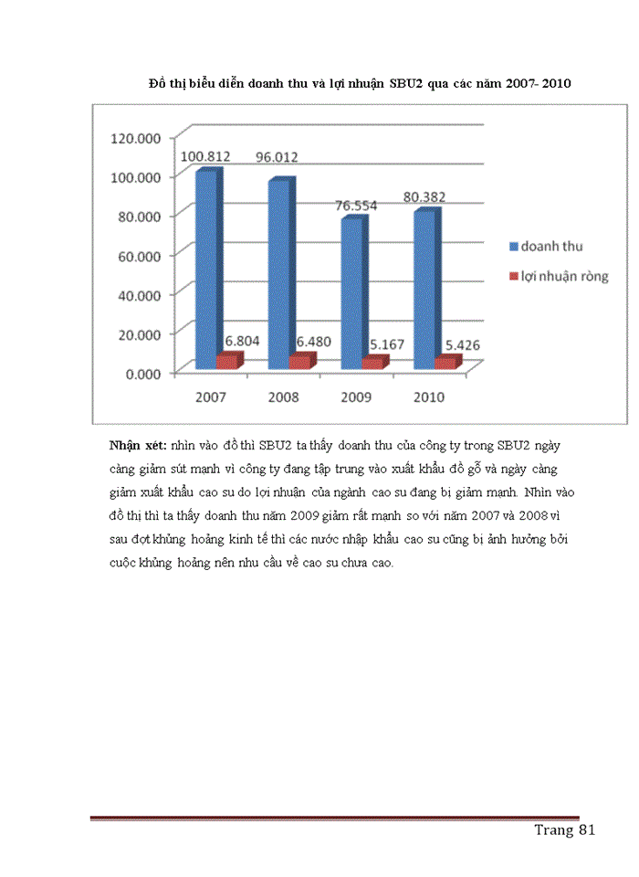 image for page Chiến lược phát triển sản xuất kinh doanh của công ty cổ phần công nghiệp và xuất nhập khẩu cao su giai đoạn 2011- 2020