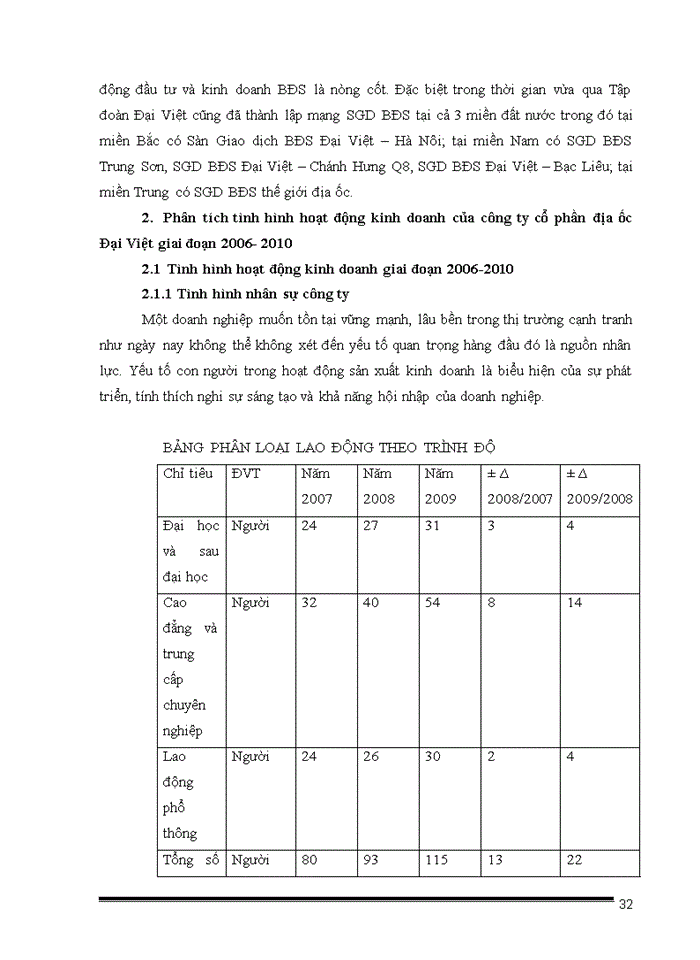 image for page Marketing – Mix của công ty cổ phần địa ốc Đại Việt giai đoạn 2010-2015