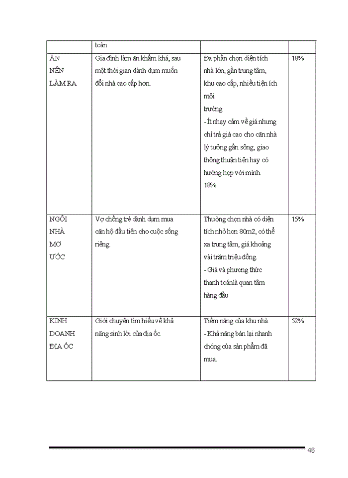 image for page Marketing – Mix của công ty cổ phần địa ốc Đại Việt giai đoạn 2010-2015