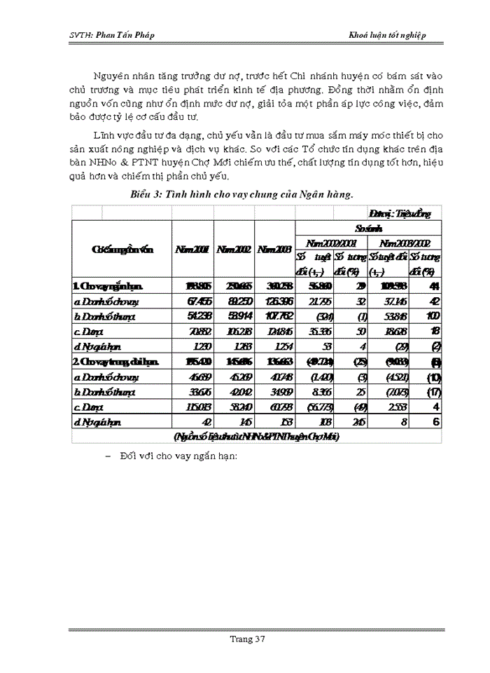 image for page Phân tích hiệu quả hoạt động kinh doanh của ngân hàng nông nghiệp và phát triển nông thôn huyện Chợ Mới