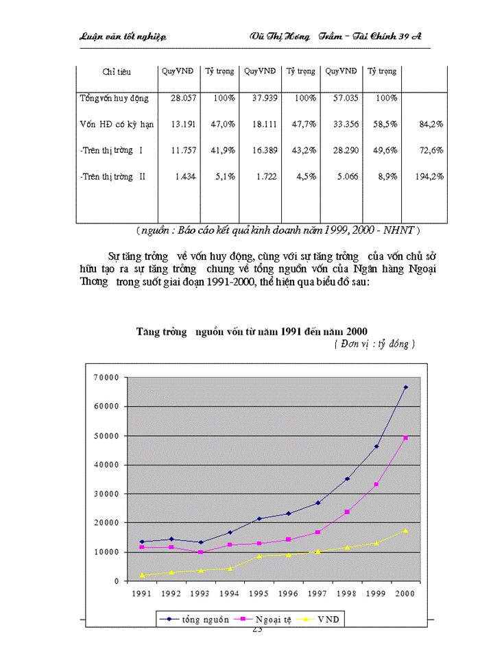 image for page Giải pháp tăng cường quản lý rủi ro tín dụng ở Sở giao dịch Ngân hàng Ngoại Thương
