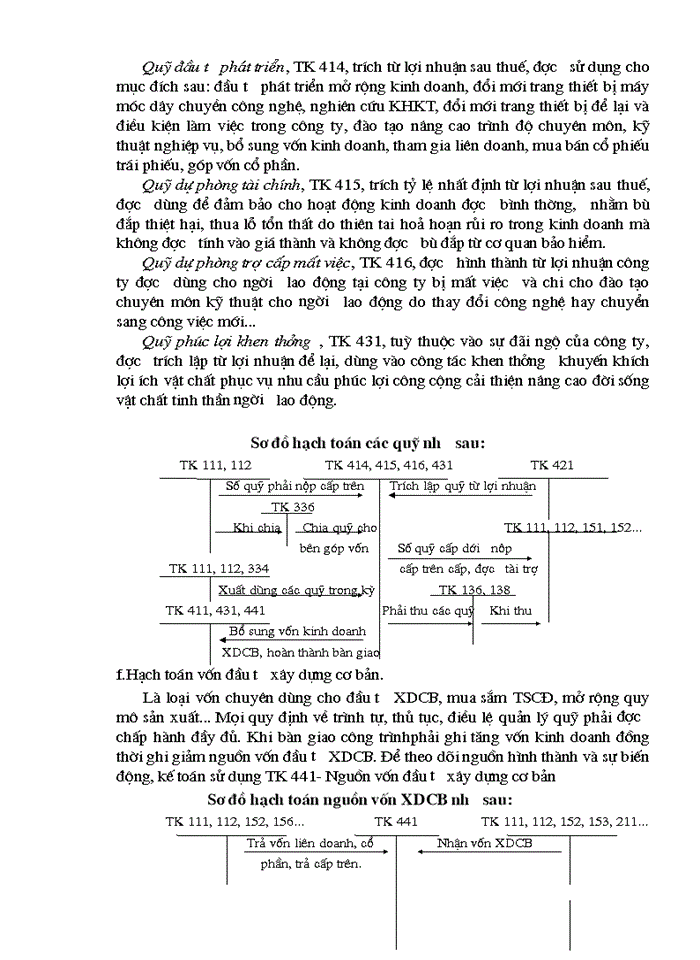 image for page Phương hướng thực hiện công tác hạch toán và quản lý Nguồn vốn chủ sở hữu tại công ty Vinafco khi chuyển sang công ty cổ phần