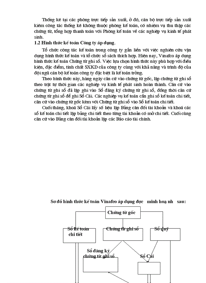image for page Phương hướng thực hiện công tác hạch toán và quản lý Nguồn vốn chủ sở hữu tại công ty Vinafco khi chuyển sang công ty cổ phần